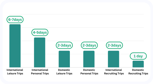 MBA-Survey-Graphs-3